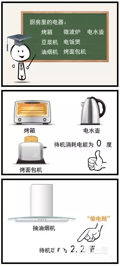 家用电器