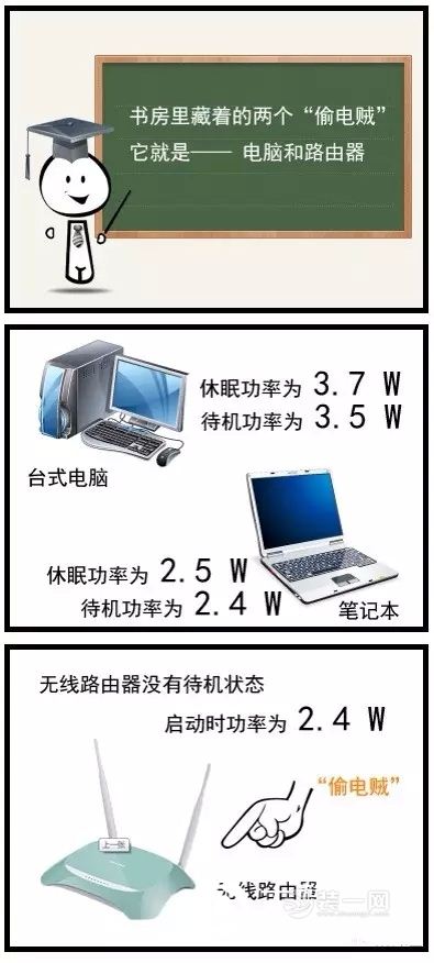 家用电器