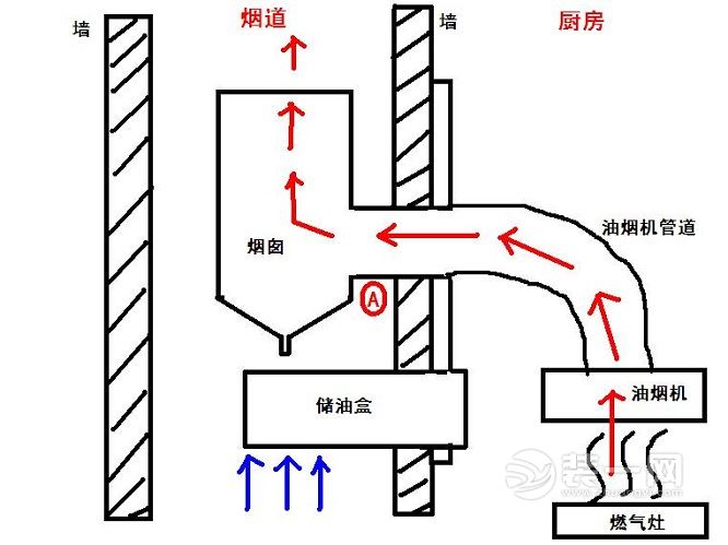 大型厨房烟道安装注意事项